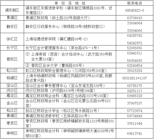 上海青浦2018年中级会计职称考试报名时间及有关事项