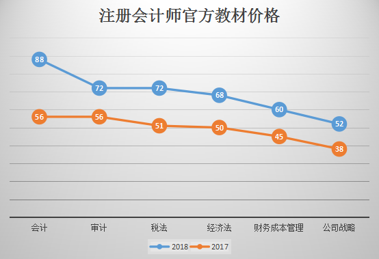 注册会计师官方教材