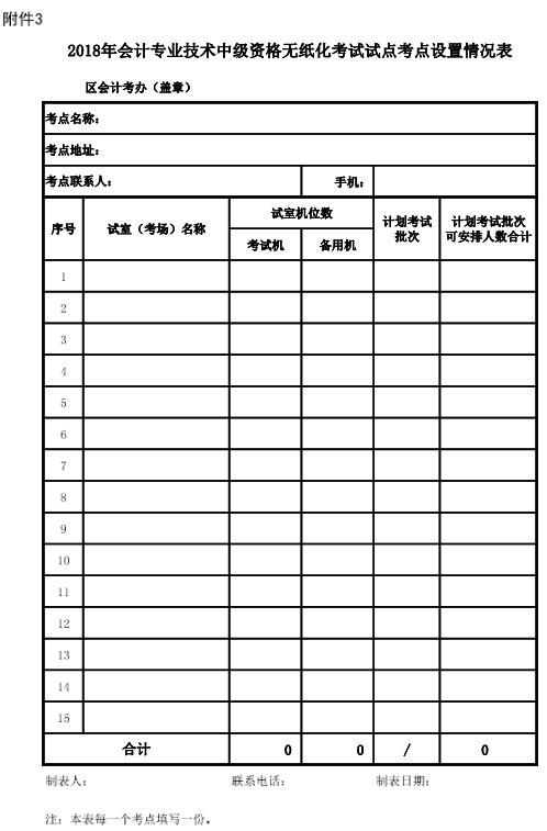 广东广州2018年高级会计师报名时间及有关事项通知