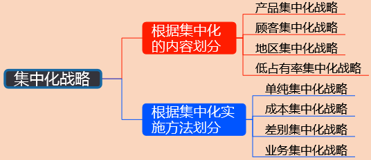 2018年《高级会计实务》知识点：经营战略类型与选择