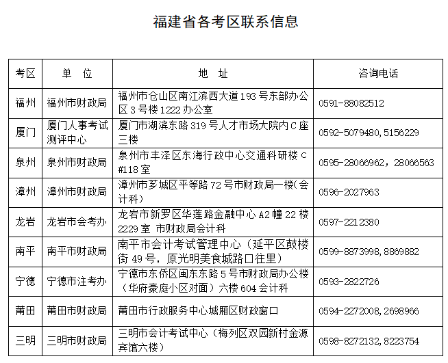 2018年福建省考试报名简章