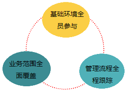 2018高级会计师《高级会计实务》知识点：全面预算