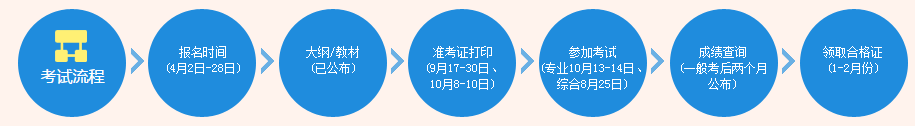 2018年注会报名入口及流程