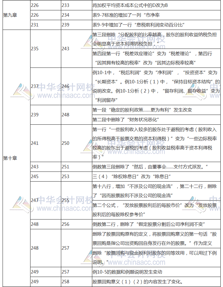 2018年注会《财务成本管理》教材对比