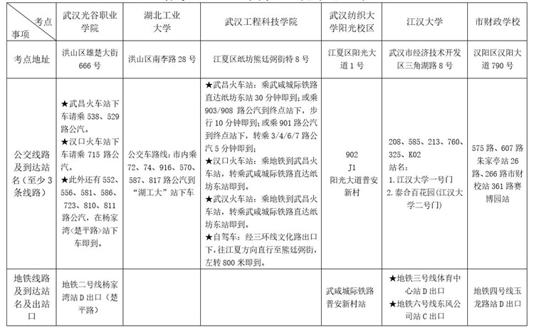 武汉市2018年初级会计职称考试考点