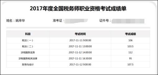 税务师考试成绩