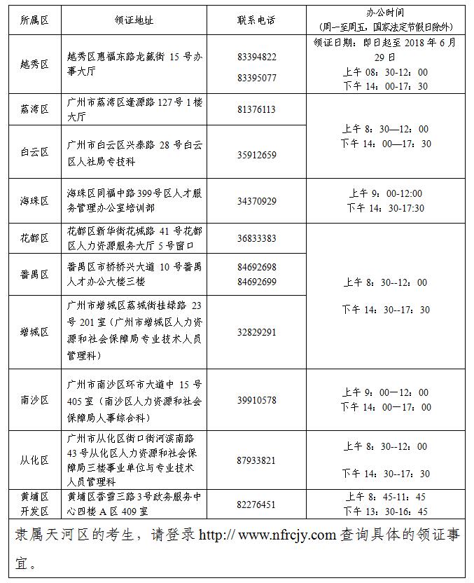广东广州2017年中级会计职称证书发放通知