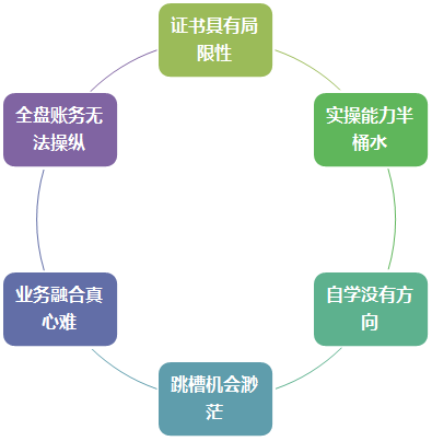 拿到初级会计职称   你离升职加薪还差什么