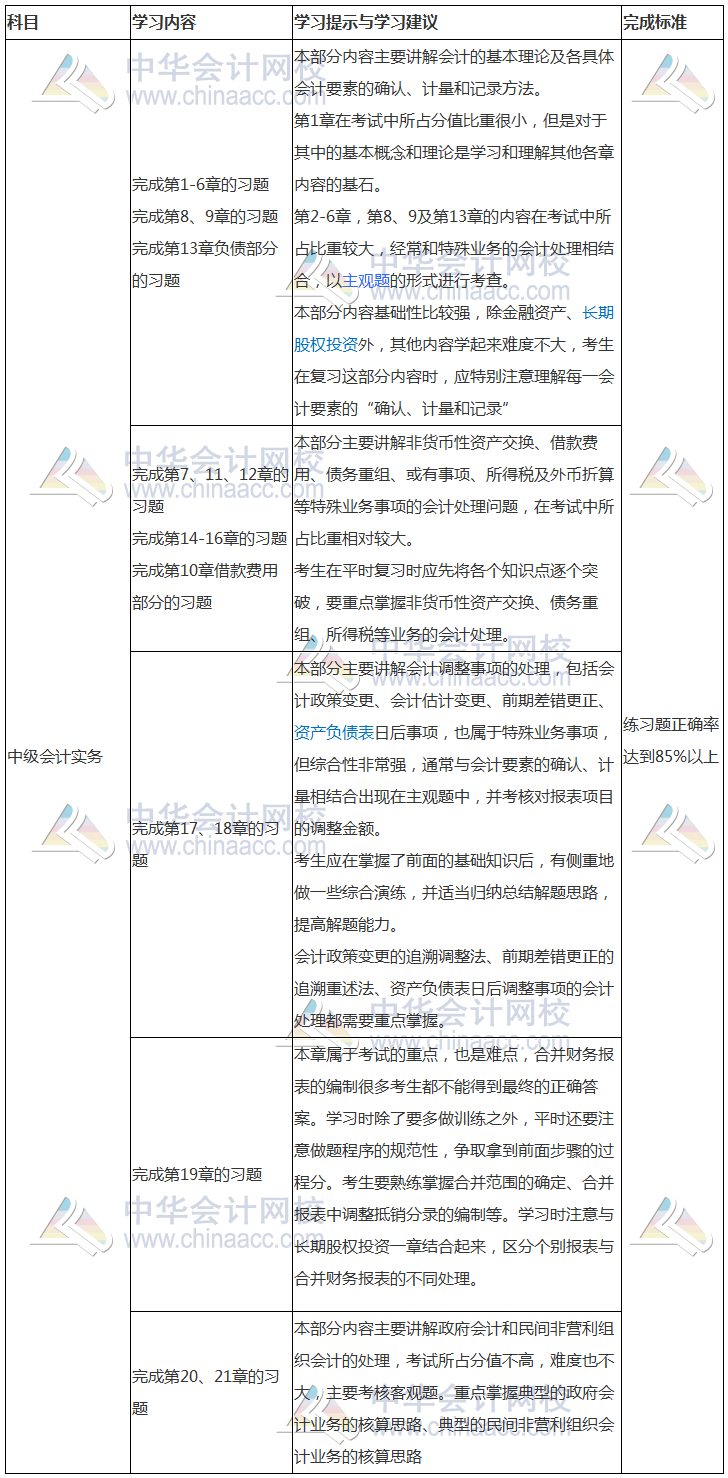 7月学习计划表：中级会计实务主抓习题学习