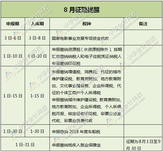 2018年8月纳税申报办税日历