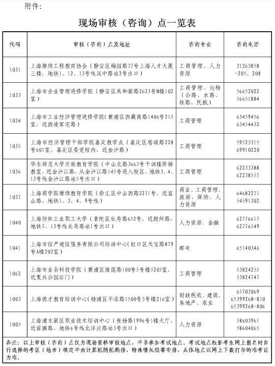 上海2018年经济师考试报名