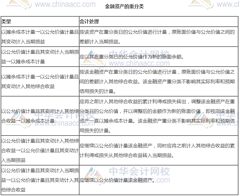 高级会计职称《高级会计实务》高频考点