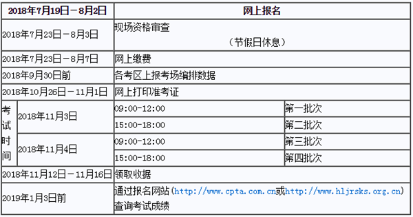 2018年度黑龙江经济专业技术资格考试工作计划