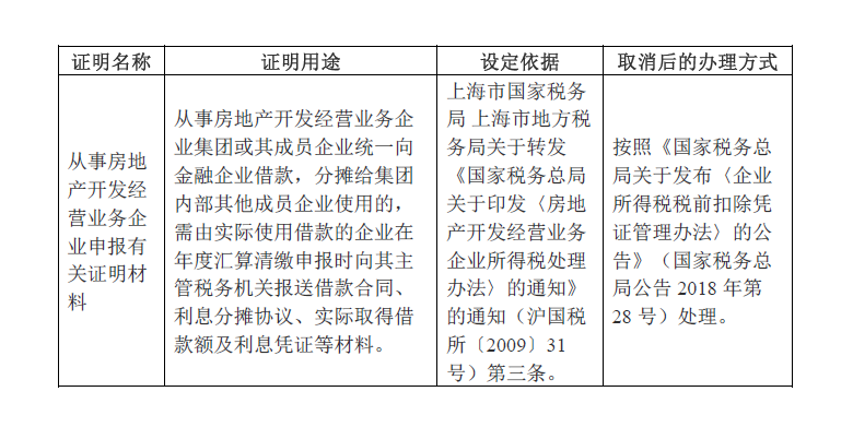 上海市税务局关于取消部分证明事项的公告 