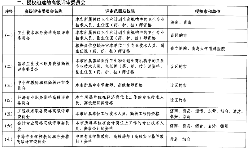 山东关于做好2018年度高级职称评审工作的通知