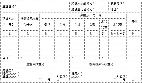 总局关于出口加工区耗用水、电、气准予退税的