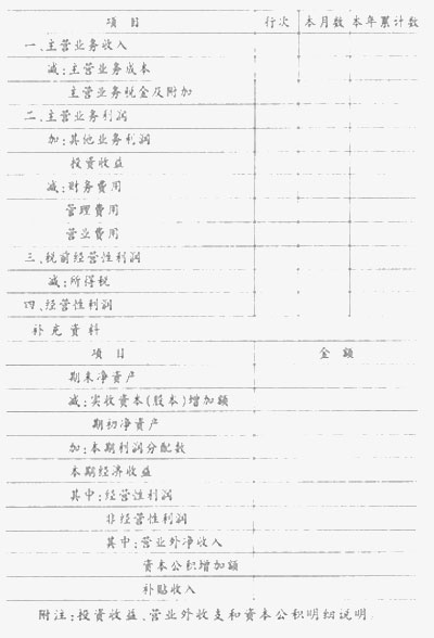 投资收益的属性及其报表列示_中华会计网校