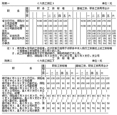 人员工资标准表