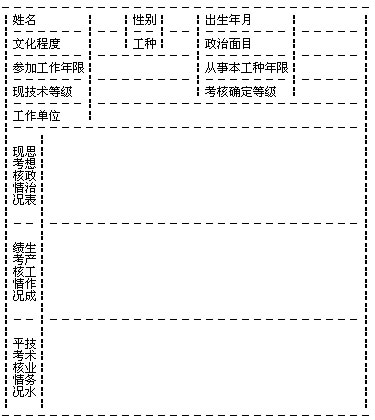 于印发《中国人民保险公司工人技术等级考核暂