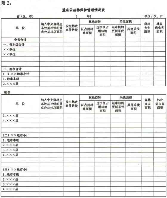 财政部 国家林业局关于印发《中央森林生态效