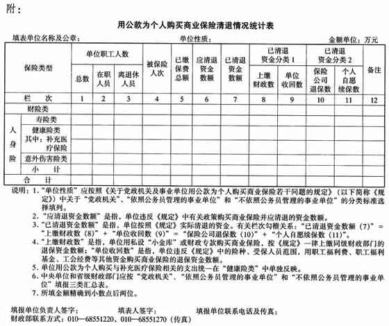 财政部 监察部关于印发《关于党政机关及事业