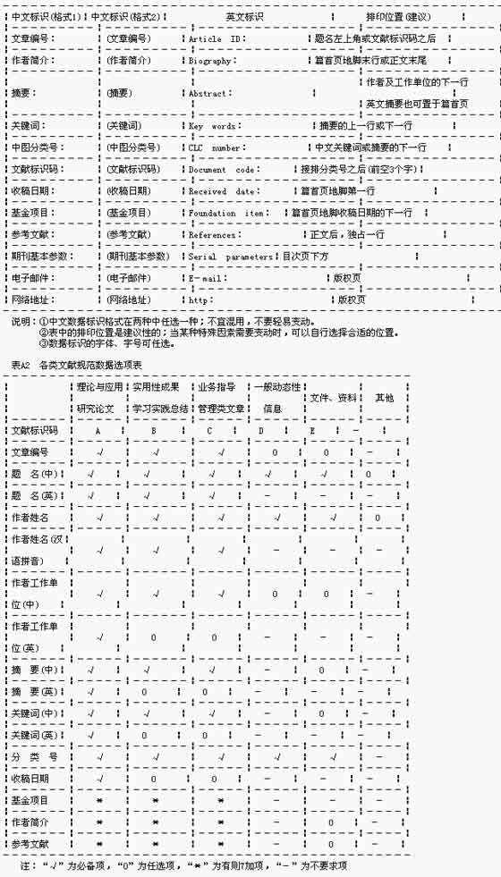 《中国学术期刊(光盘版)》检索与评价数据规范