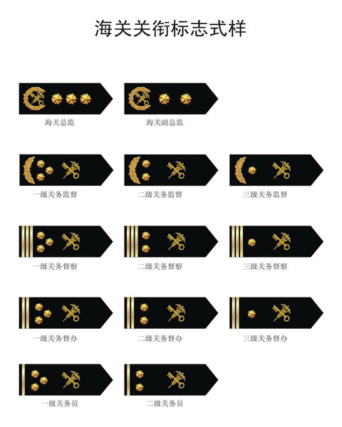 海关关衔标志式样和佩带办法