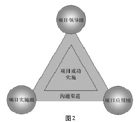 云南省交通运输集团企业会计信息化工作研究