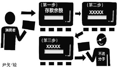 国税总局揭示退税骗局 车主谨防被套取银行密