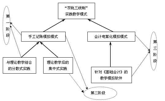 复式记账原理是什么_什么是记账凭证
