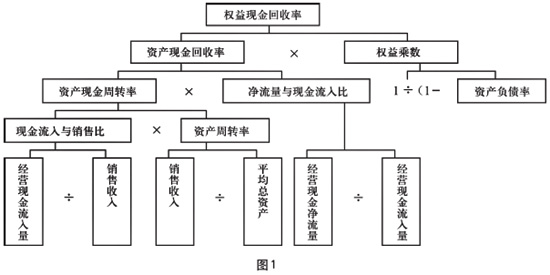 基于公司现金流量表的综合分析体系_中华会计