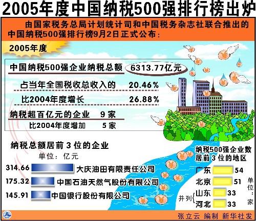 2019中国税收排行榜_2019年1 2月各行业税收排名