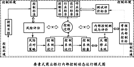 商业银行内部控制低效的成因及模式重构_中华