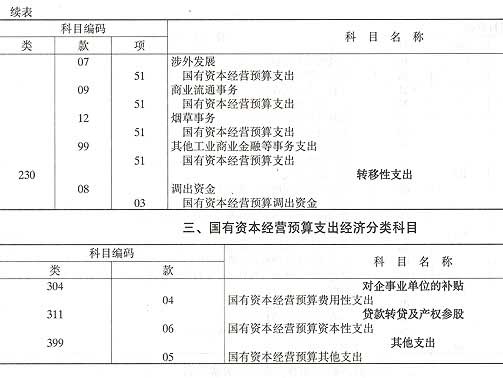 财务预算_一般预算外收入(3)