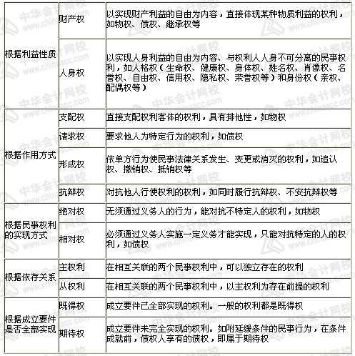 游文丽:税收相关法律考前重点提示(民商法律制
