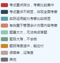 摸清高级会计师考试特点 明确备考方向
