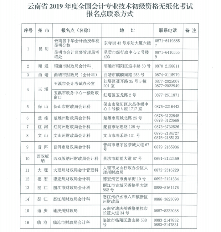 2019ʡƱʱ俼

