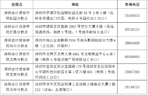 深圳市2018年会计职称中级资格考后资格复核有关事项通知