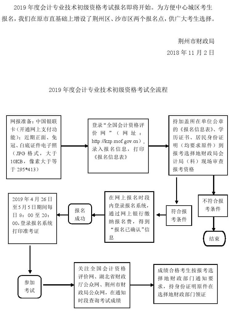 报名通知