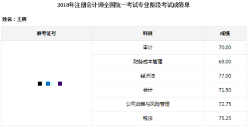 注会考试一次过6科靠的不是运气 其实拼的是实力