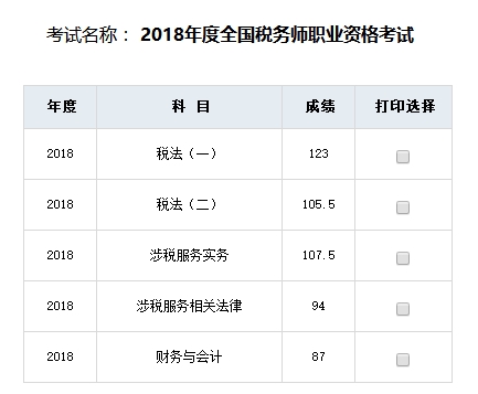 税务师一次性过五科学员