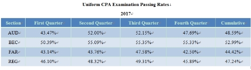 2017 pass rates