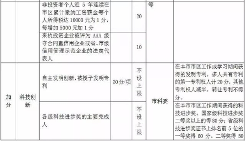 杭州市居住证积分管理指标体系5