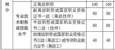杭州市居住证积分管理指标1