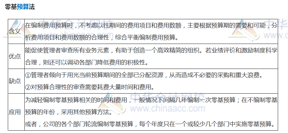 2019年高级会计实务知识点：零基预算法