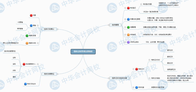 经济法基础新版第7章