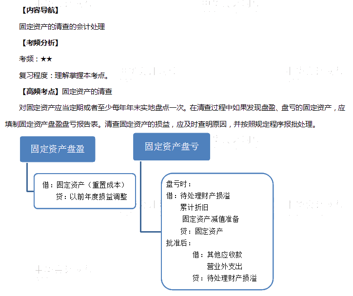 固定资产