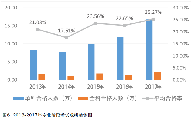 娄底恒企会计培训学校