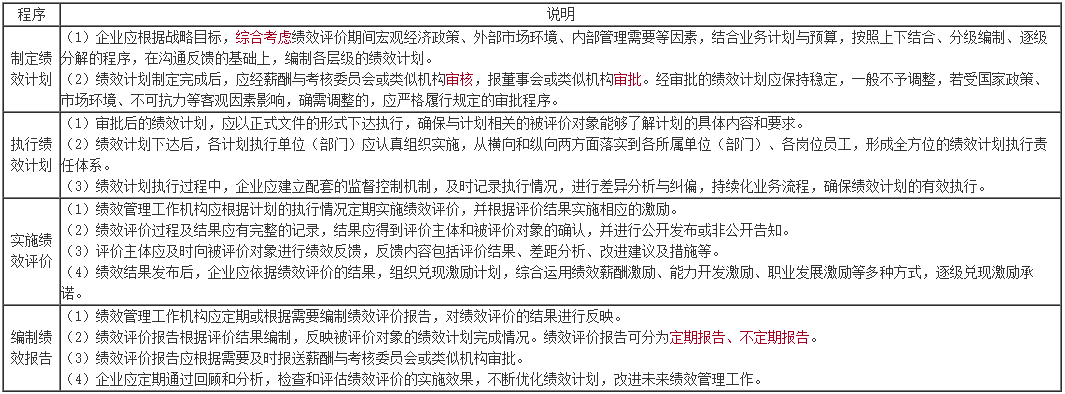高级会计师知识点