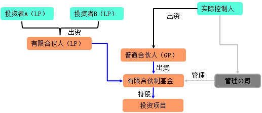 高会